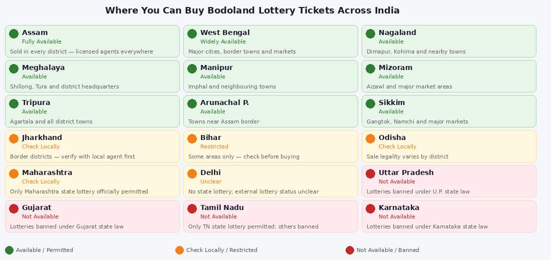 India state-wise map showing where Bodoland Lottery tickets are available — green states available, orange restricted, red banned