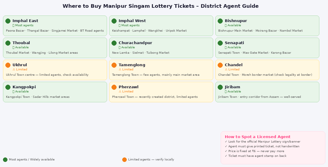 Manipur district-wise agent locator showing where to buy Singam lottery tickets in each district