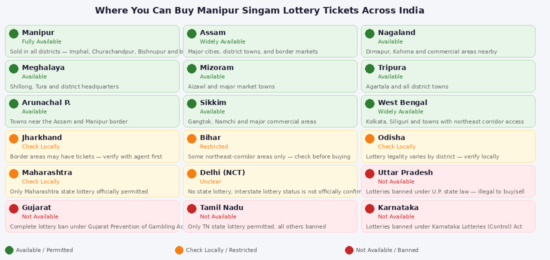India state-wise availability guide showing where Manipur Singam Lottery tickets can be legally purchased