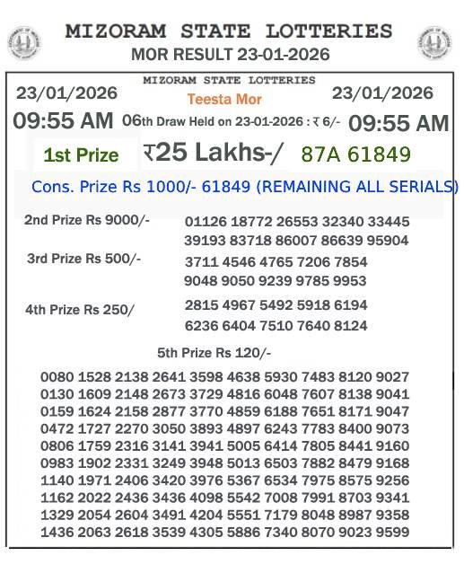 Mizoram State Lottery 09:55 AM Result 23-01-2026
